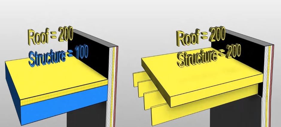 ROOF STRUCTURE LOD