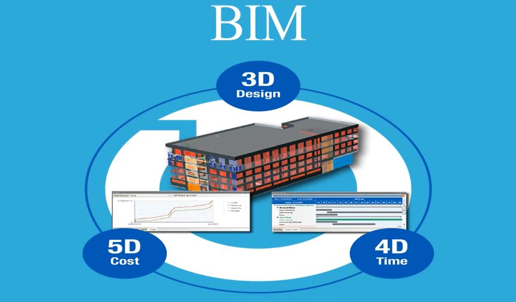Bim 3d 4d 5d مدلسازی مدل سازی اطلاعات ساختمان ساخت