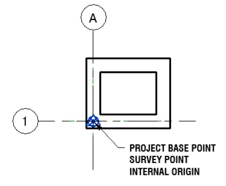 Project Base Point