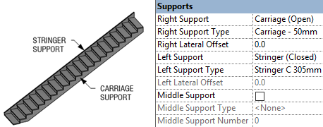 RP SupportType 12 نکته برای درک بهتر پله ها در رویت-مدلسازی پله رویت