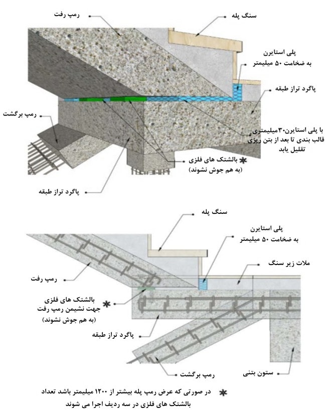 Figure 33 Executive details of the separation of the stair tread seating at floor level نکات اجرایی راه پله