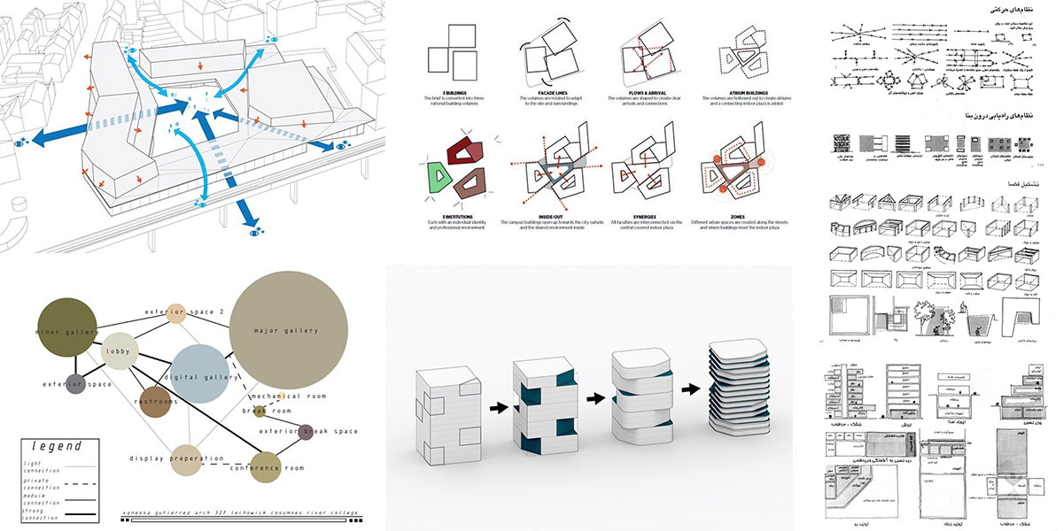 top مراحل طراحی ساختمان