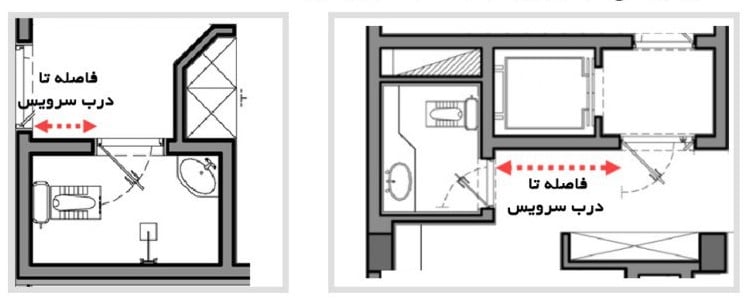 فاصله تا درب سرویس ابعاد و استاندارد فضاهای مسکونی