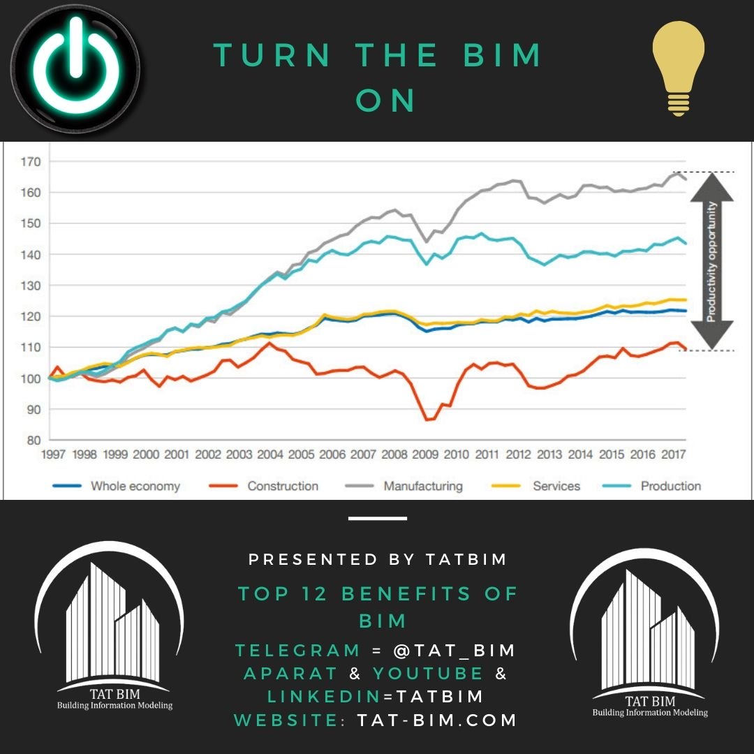 ۱۲ مزیت اصلی BIM-چرا باید از BIM استفاده نماییم ؟-مزایای BIM