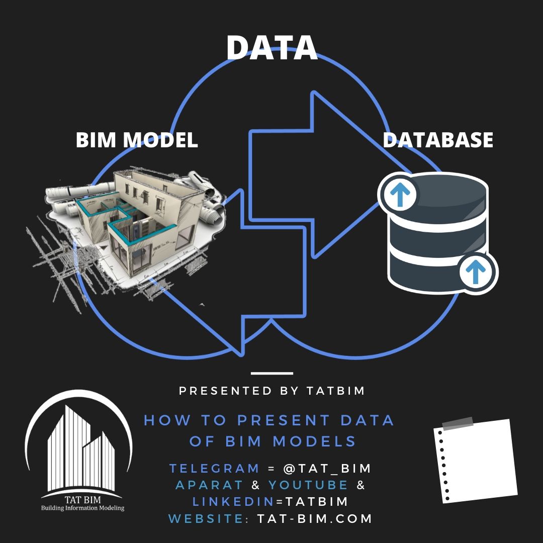 چگونه اطلاعات ساخته شده BIM  را در یک دیتا بیس و پایگاه داده به نمایش بگذاریم؟اطلاعات در BIM