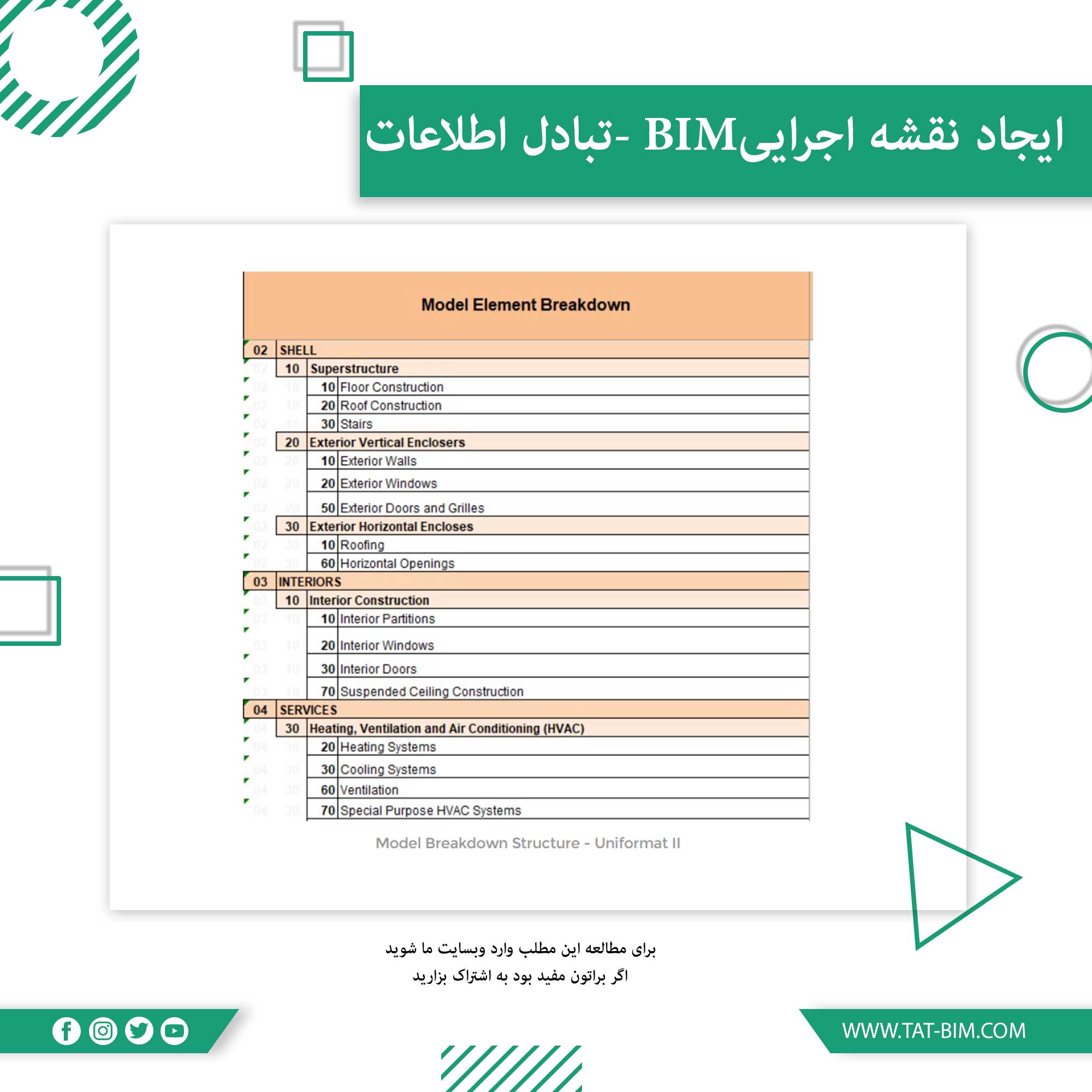 ایجاد  نقشه اجرایی BIM:تبادل اطلاعات-ساخت BEP