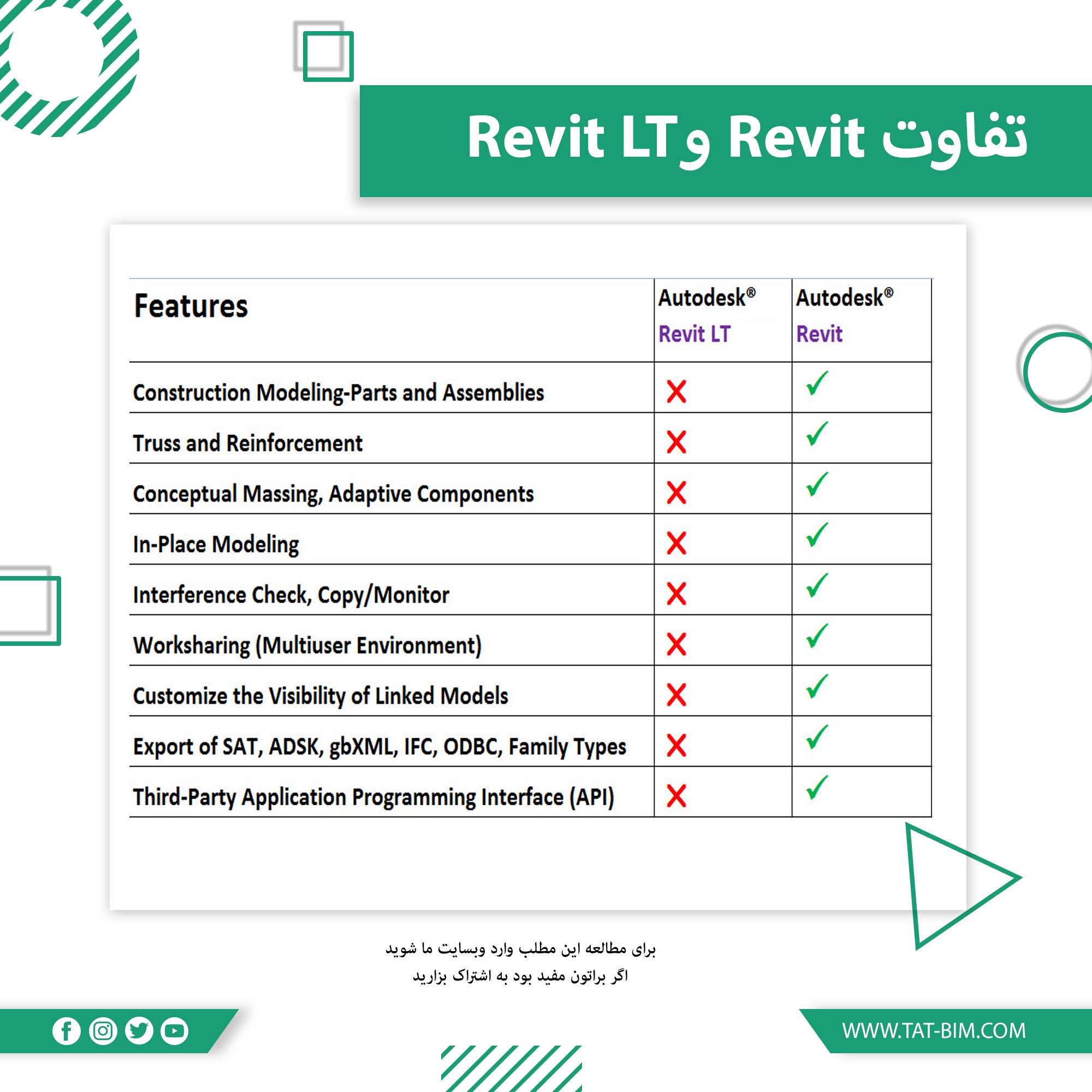 Revit LT چیست و چه تفاوت هایی با نسخه  کامل رویت دارد؟-تفاوت بین Revit  و Revit LT