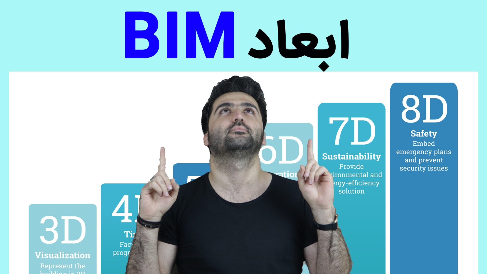 ابعاد مختلف بیم(مدل سازی اطلاعات ساخت) – BIM