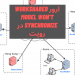 ارور Workshared Model Won't Synchronize در رویت
