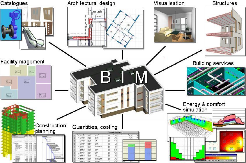 Examples of various engineering applications supported by BIM 36 66 رویت تاسیسات چیست؟
