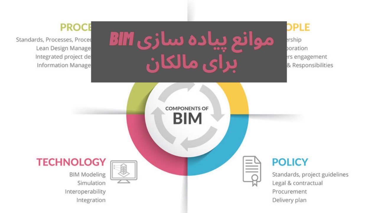موانع پیاده سازی BIM برای مالکان – ریسک ها و باورهای رایج