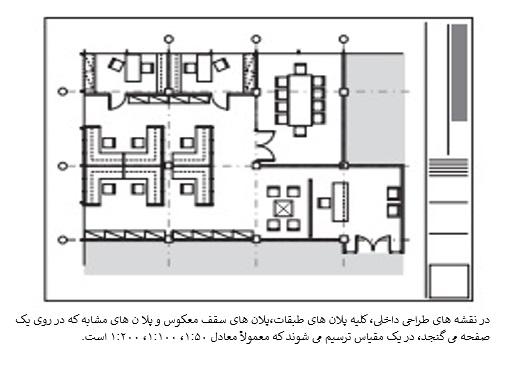پلان صفحه 44.1.1 انواع نقشه در طراحی داخلی - 10 نکته کلیدی