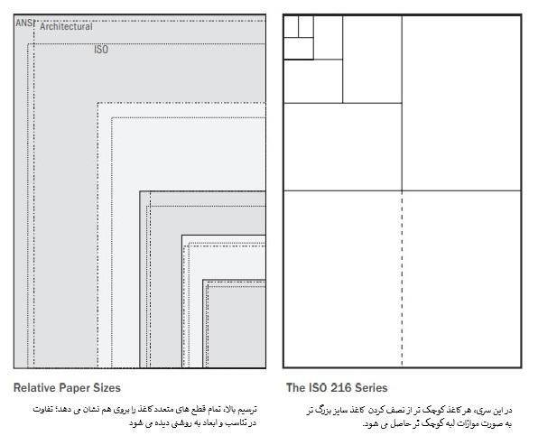 پلان صفحه 47 انواع نقشه در طراحی داخلی - 10 نکته کلیدی