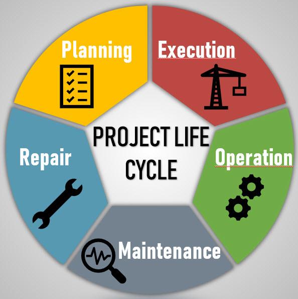 Project life cycle 12 مزیت برتر فناوری BIM - مزایای مدلسازی اطلاعات ساخت