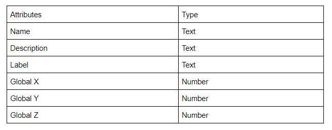 IfcBuildingObject Table اسرار فرمت IFC - بخش 2 - آموزش ifc