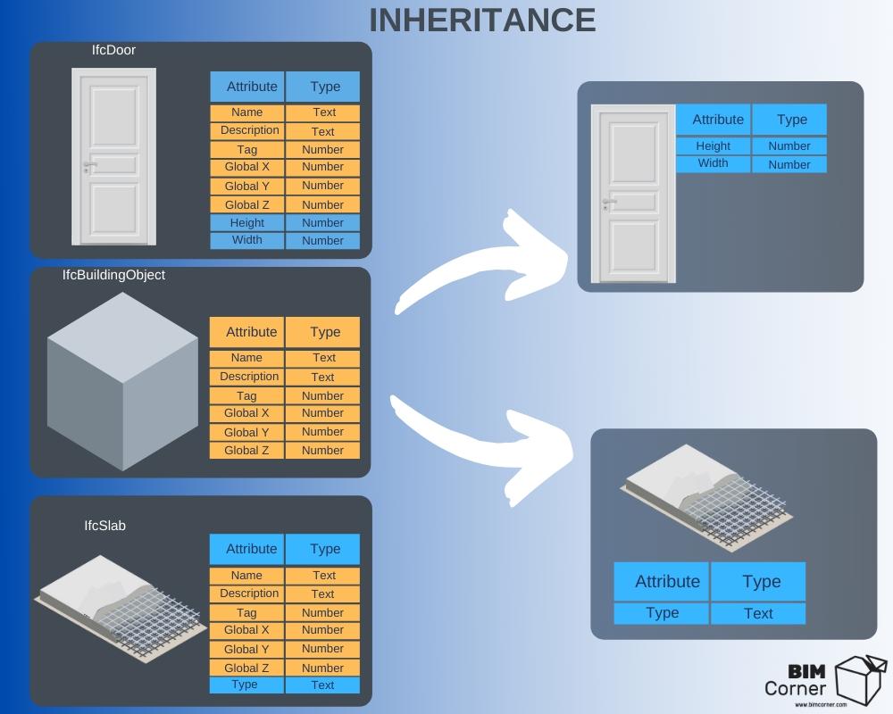 Inheritance eng اسرار فرمت IFC - بخش 2 - آموزش ifc