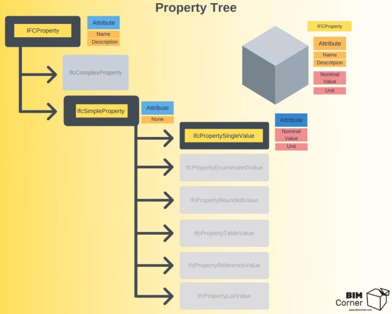 Property Tree 2 768x614 1 رازهای فرمت IFC - بخش 3 - نکات فرمت IFC